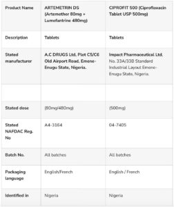 NAFDAC Raises Alarm Over Fake Malaria, Antibiotic Drugs In Circulation